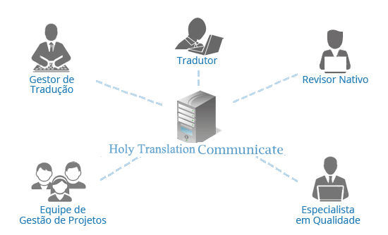 chinês  tradução,Holy tradução Empresa,Empresa de tradução chinês，Empresa de tradução shenzhen